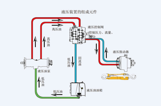 液壓系統(tǒng)